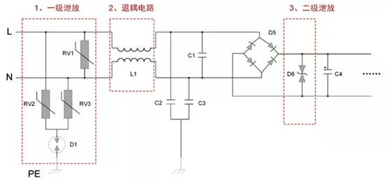 可靠性設(shè)計(jì)之“電源EMC設(shè)計(jì)實(shí)例”