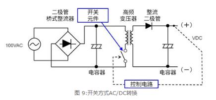 AC/DC基礎(chǔ)：變壓器方式和開關(guān)方式的比較