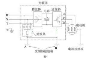 用了變頻器，電機漏電是怎么回事