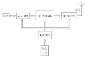 基于藍(lán)牙技術(shù)的汽車駕駛盤控制系統(tǒng)的解決方案