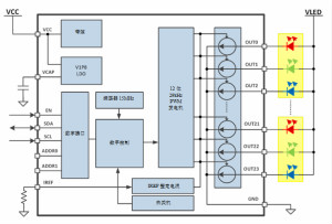 使用RGBW LED驅(qū)動提升LED人機(jī)界面設(shè)計