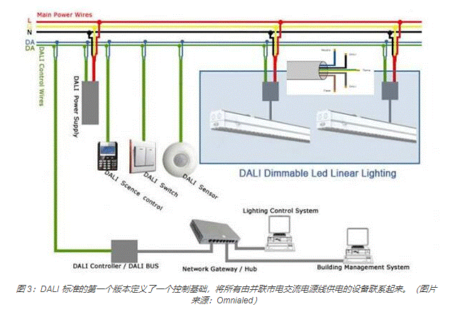 如何使用新型室內外LED照明標準連接器