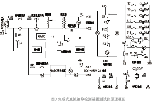 集成式直流絕緣檢測裝置測試儀的研制