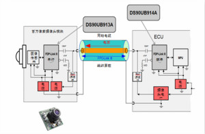 同軸電纜供電：汽車(chē)應(yīng)用設(shè)計(jì)指南