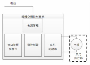 了解風(fēng)門執(zhí)行器以及汽車HVAC系統(tǒng)中它們的驅(qū)動因素