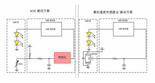 如何使用溫度傳感器在汽車照明中實(shí)現(xiàn)線性熱折返