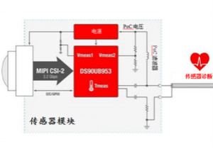 集成智能傳感器健康監(jiān)測用于先進(jìn)駕駛輔助系統(tǒng)和自主駕駛