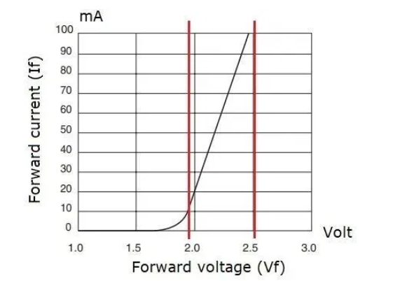 電源應(yīng)用于LED驅(qū)動器應(yīng)用分析