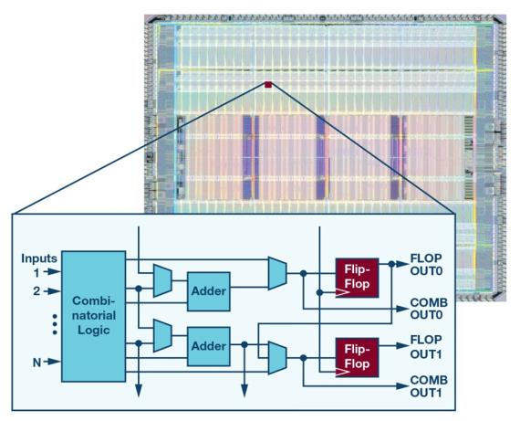 如何為 FPGA 設計一款理想的電源？