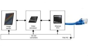 在視頻監(jiān)控應用中利用單線對以太網