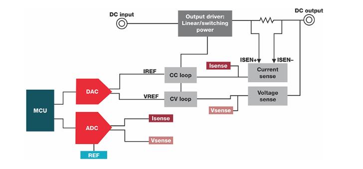 如何設(shè)計(jì)準(zhǔn)確的直流電源？