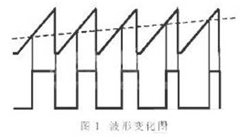 利用單片機定時器實現(xiàn)信號采樣和PWM控制