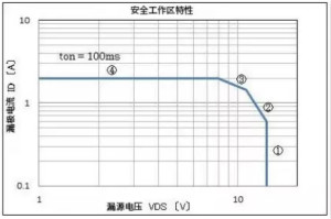 電機驅動器在實際使用時的輸出電流