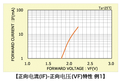 LED篇之電路結(jié)構(gòu)及性能