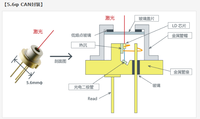 激光二極管篇之封裝和芯片結(jié)構(gòu)