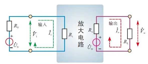 三極管放大電路的性能指標