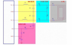 射頻識別技術(shù)是什么？ RFID無線射頻識別技術(shù)基本介紹