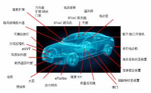 你的車上有多少電動機？