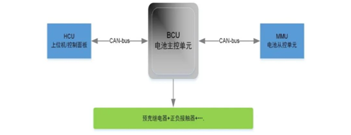 動力電池測試必備解決方案