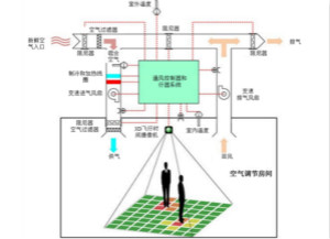 樓宇自動(dòng)化的趨勢(shì)：連通傳感器優(yōu)化用戶(hù)體驗(yàn)