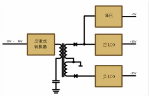 減法的力量：提升工業(yè)應(yīng)用中的隔離式、分離軌功率設(shè)計(jì)