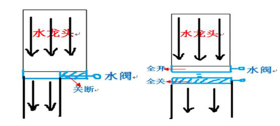 開關(guān)電源(DC-DC)與LDO電源的區(qū)別---原理