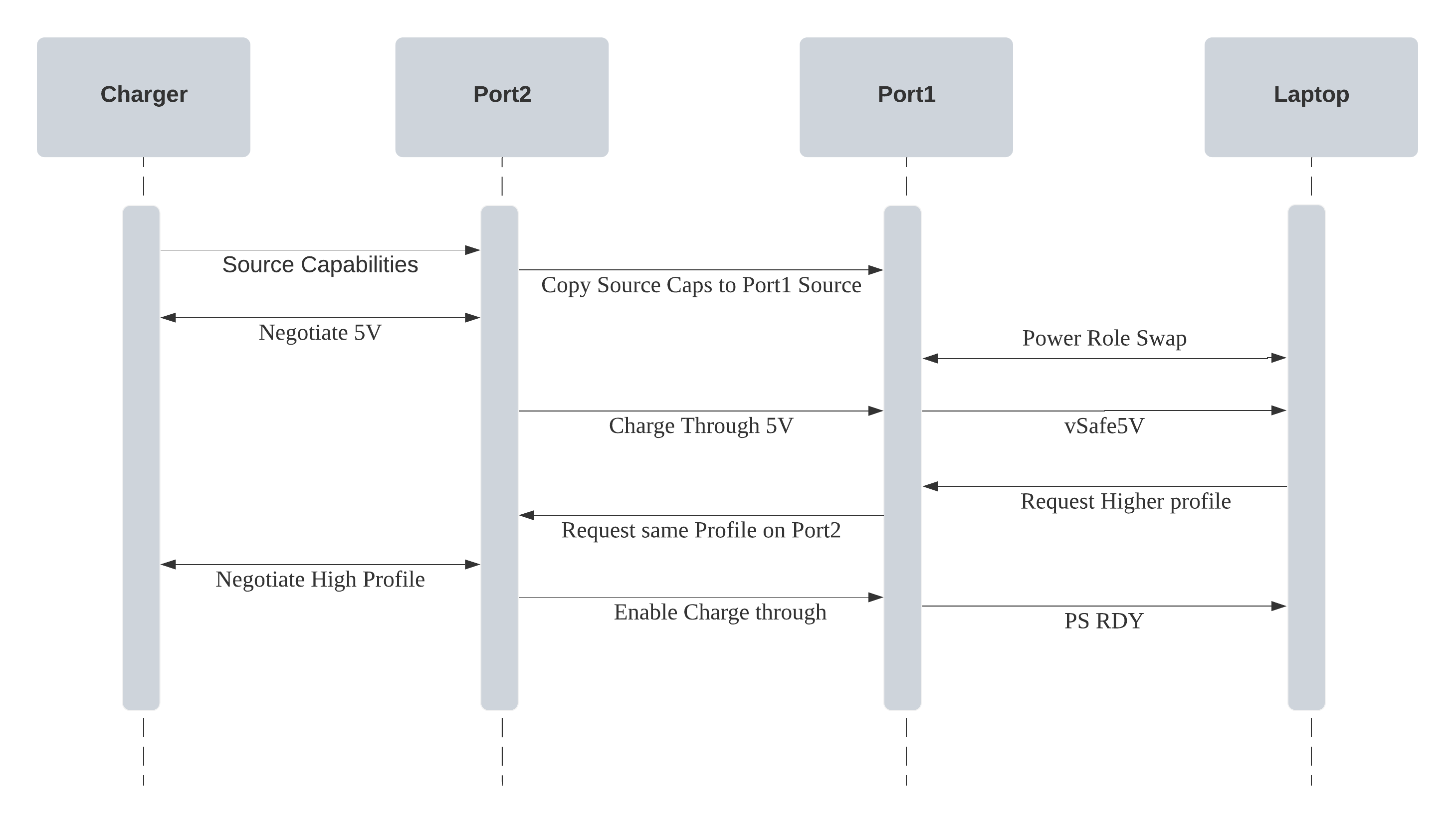 實現(xiàn)帶電源傳輸功能的USB Type-C型直通設備時的關(guān)鍵工程注意事項