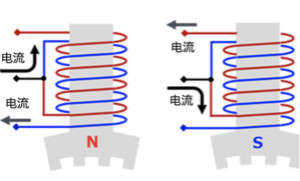 步進(jìn)電機(jī)的驅(qū)動：雙極接線和單極接線