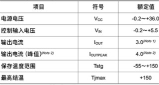 電機(jī)驅(qū)動(dòng)器的絕對(duì)最大額定值