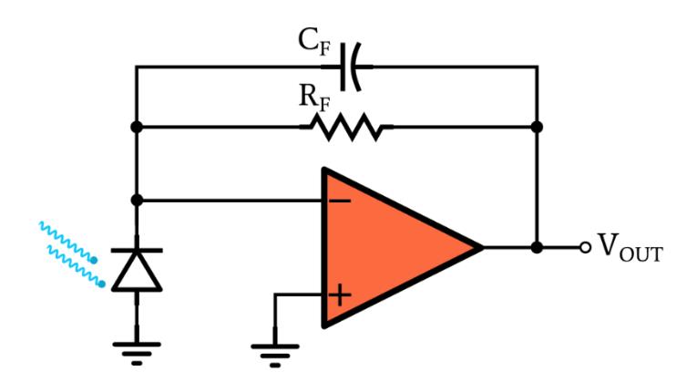 光電二極管何時應(yīng)使用光伏和光電導(dǎo)模式？