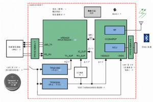 多波長光學測量，實現(xiàn)傳統(tǒng)的SpO2測量無法實現(xiàn)的功能