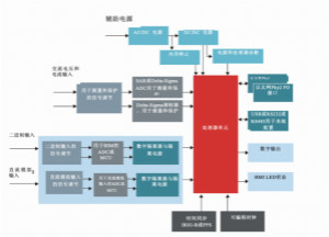 從傳統(tǒng)變電站轉(zhuǎn)向智能變電站