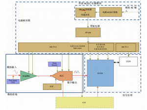 使用24位delta-sigma ADC來(lái)覆蓋寬模擬輸入測(cè)量，以實(shí)現(xiàn)電網(wǎng)保護(hù)和控制