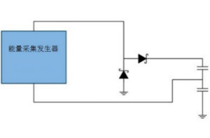 切斷最后的電線，釋放工業(yè)