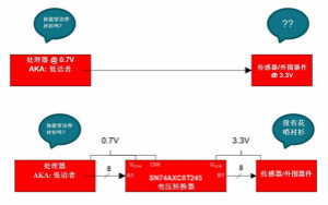 您的設計中有低語者嗎？