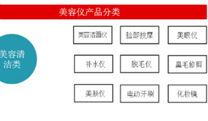 顏值經(jīng)濟(jì)崛起，TI 解決方案如何賦能低功耗美容按摩儀？