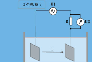 IST-AG電導率傳感器原理入門講解