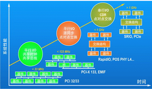 如何增強DSP協(xié)處理能力有哪些應(yīng)用？