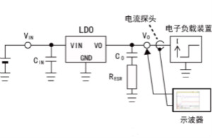 線性穩(wěn)壓器的穩(wěn)定性優(yōu)化簡(jiǎn)易方法：階躍響應(yīng)法