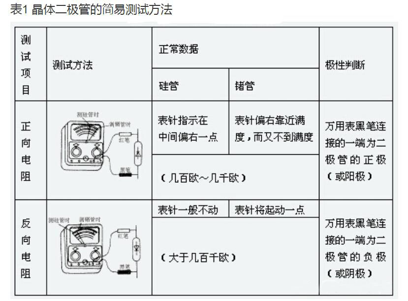 如何量化數(shù)據(jù)轉(zhuǎn)換器中的噪聲？