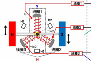 三相全波無刷電機(jī)的旋轉(zhuǎn)原理