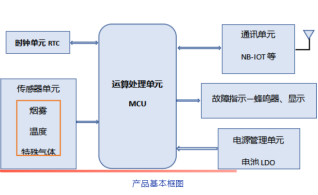 日本愛普生超低功耗RTC和日本松下電池的組合應(yīng)用案例之一