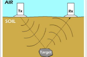 射頻應用 - 探地雷達