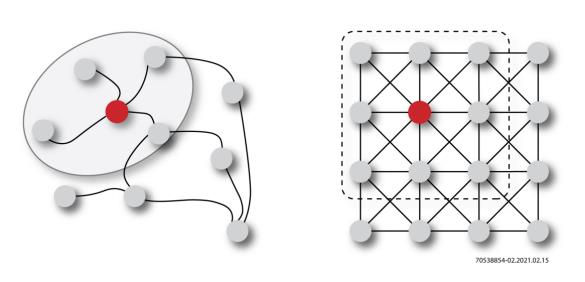 一種基于 FPGA 的圖神經(jīng)網(wǎng)絡(luò)加速器解決方案