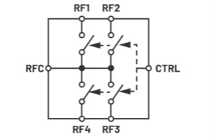 解密RF信號(hào)鏈—第2部分：基本構(gòu)建模塊