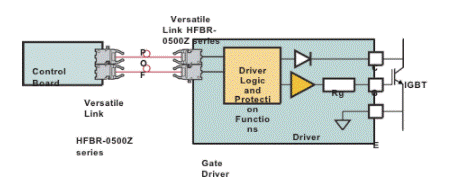 IGBT驅(qū)動器的電流隔離