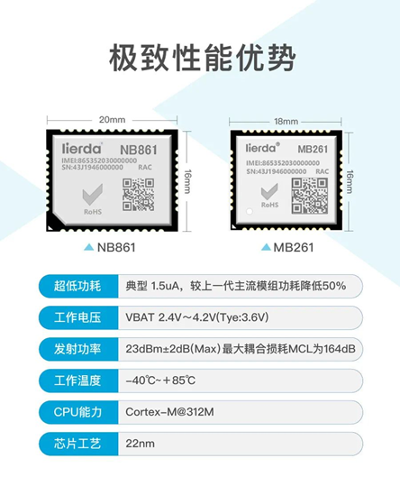 為安全而生！利爾達(dá)推出新一代紫光展銳平臺(tái)UIS8811 NB－IoT安全模組