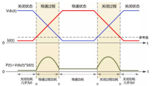 你的MOSFET為什么發(fā)熱那么嚴(yán)重？