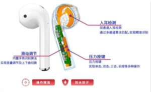 芯海科技三合一單芯片解決方案CSA37F72賦能TWS多維人機交互