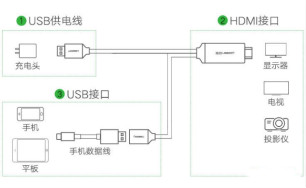 MHL接口的靜電保護方案